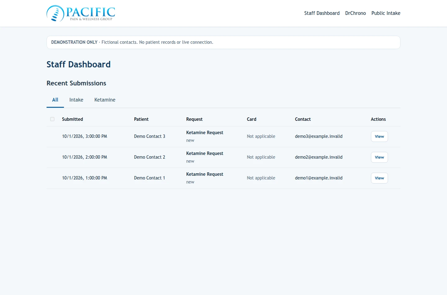 PPWG staff dashboard rendered locally with fictional demonstration contacts only